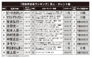 松本人志の現在年収10億