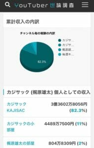 カジサック年収youtube
