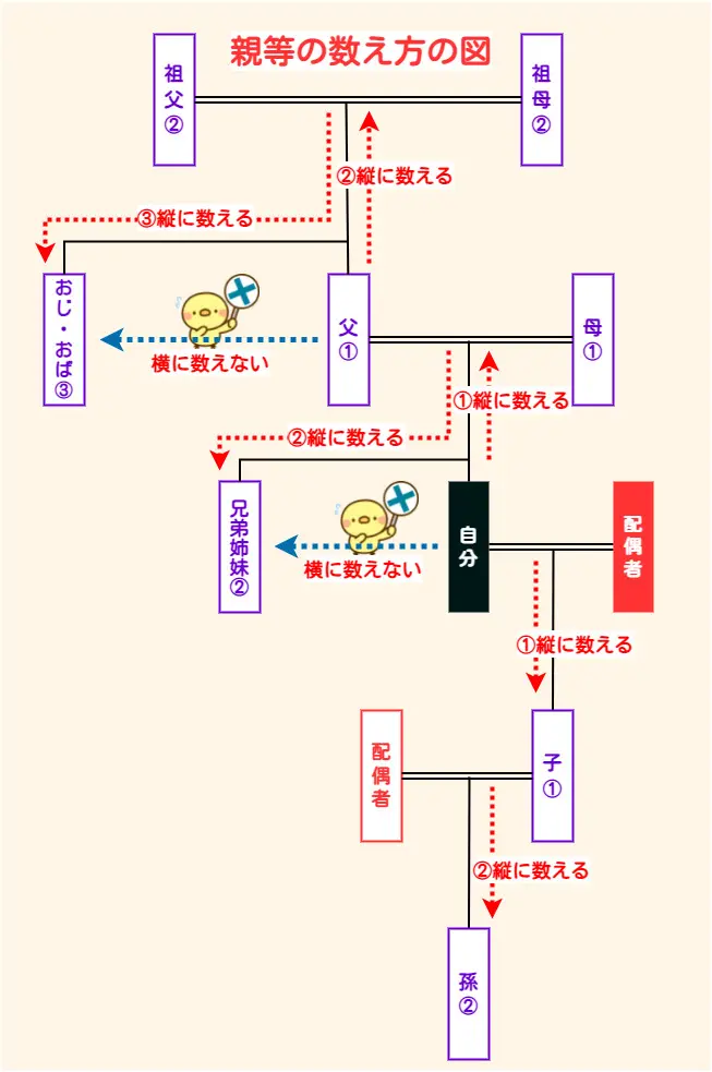 大島美幸と平山あやの家系図