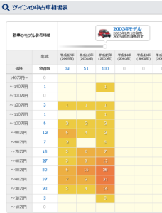 バナナマン日村の黄色い車