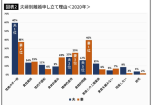 我が家の谷田部の離婚理由