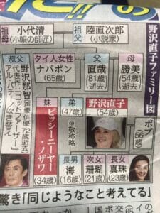 野沢直子の弟と父と母